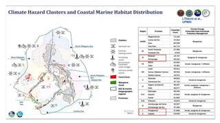 Draft Regional Biodiversity Strategic Action Plan for R2 | PPTX