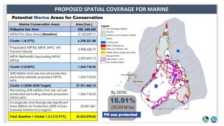 Draft Regional Biodiversity Strategic Action Plan for R2 | PPTX