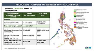 Draft Regional Biodiversity Strategic Action Plan for R2 | PPTX