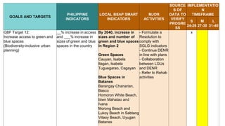 Draft Regional Biodiversity Strategic Action Plan for R2 | PPTX
