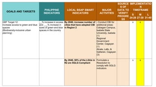 Draft Regional Biodiversity Strategic Action Plan for R2 | PPTX