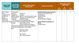 Draft Regional Biodiversity Strategic Action Plan for R2 | PPTX