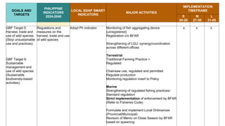 Draft Regional Biodiversity Strategic Action Plan for R2 | PPTX