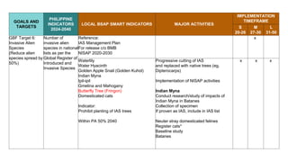 Draft Regional Biodiversity Strategic Action Plan for R2 | PPTX