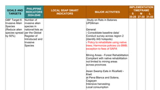 Draft Regional Biodiversity Strategic Action Plan for R2 | PPTX