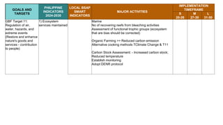 Draft Regional Biodiversity Strategic Action Plan for R2 | PPTX