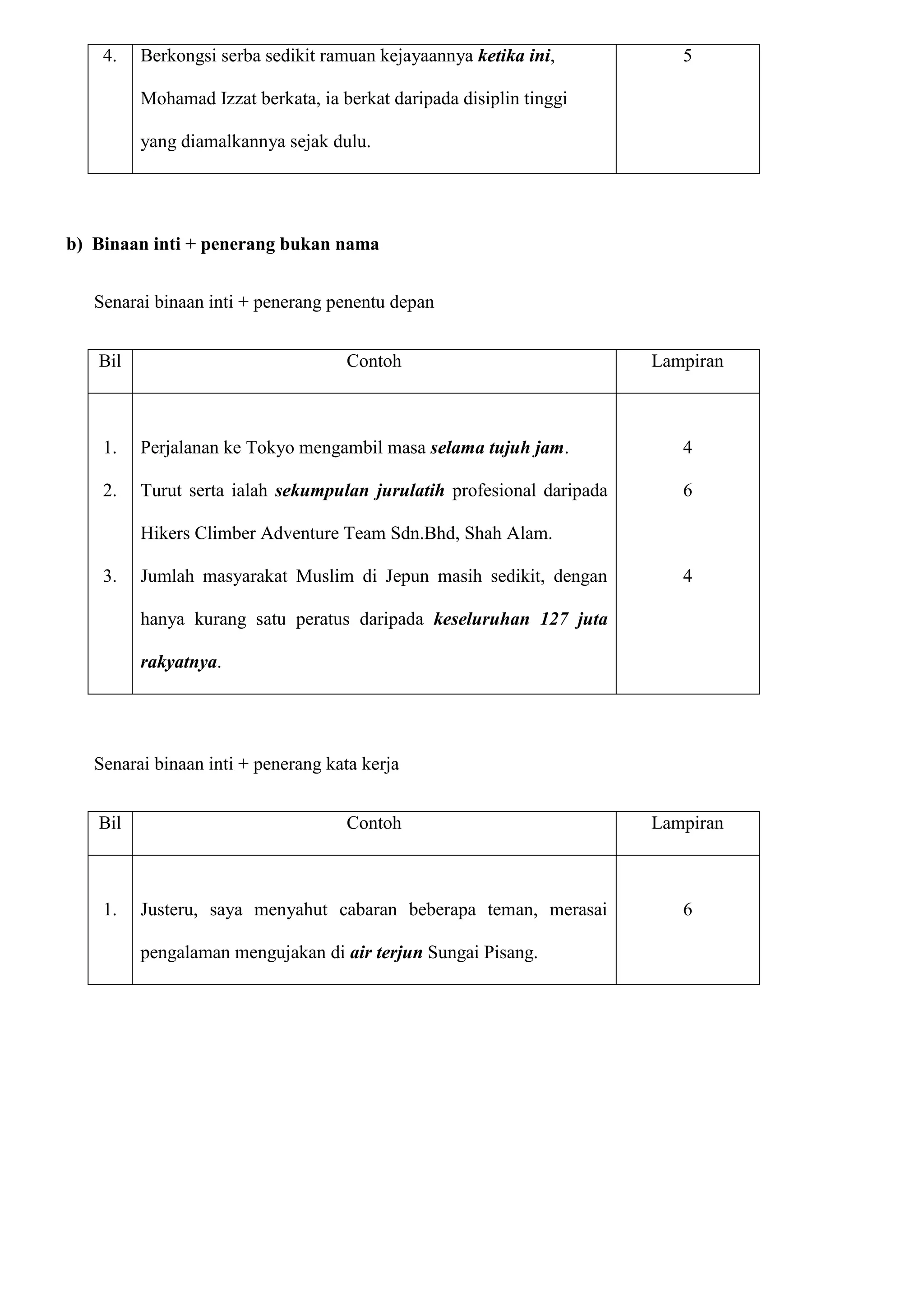 contoh kerja kursus bm penggal 3