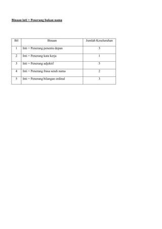 Contoh Kerja Kursus Bahasa Melayu Tingkatan 6 Penggal 3 2015 (STPM) (u2026