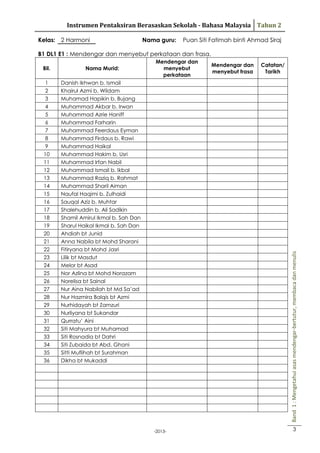 Instrumen Pentaksiran Berasaskan Sekolah - Bahasa Malaysia Tahun 2
Kelas: 2 Harmoni

DDxvz

Nama guru:

Puan Siti Fatimah binti Ahmad Siraj

B1 DL1 E1 : Mendengar dan menyebut perkataan dan frasa.
Nama Murid:

1
2
3
4
5
6
7
8
9
10
11
12
13
14
15
16
17
18
19
20
21
22
23
24
25
26
27
28
29
30
31
32
33
34
35
36

Mendengar dan
menyebut
perkataan

Danish Ikhwan b. Ismail
Khairul Azmi b. Wildam
Muhamad Hapikin b. Bujang
Muhammad Akbar b. Irwan
Muhammad Azrie Haniff
Muhammad Farharin
Muhammad Feerdaus Eyman
Muhammad Firdaus b. Rawi
Muhammad Haikal
Muhammad Hakim b. Usri
Muhammad Irfan Nabil
Muhammad Ismail b. Ikbal
Muhammad Raziq b. Rahmat
Muhammad Sharil Aiman
Naufal Haqimi b. Zulhaidi
Sauqal Aziz b. Muhtar
Shalehuddin b. Ali Sadikin
Shamil Amirul Ikmal b. Sah Dan
Sharul Haikal Ikmal b. Sah Dan
Ahdiah bt Junid
Anna Nabila bt Mohd Sharani
Fitiryana bt Mohd Jasri
Lilik bt Masdut
Melor bt Asad
Nor Azlina bt Mohd Norazam
Norelisa bt Sainal
Nur Aina Nabilah bt Md Sa’ad
Nur Hazmira Balqis bt Azmi
Nurhidayah bt Zamzuri
Nurliyana bt Sukandar
Qurratu’ Aini
Siti Mahyura bt Muhamad
Siti Rosnadia bt Dahri
Siti Zubaida bt Abd. Ghani
Sitti Muflihah bt Surahman
Dikha bt Mukaddi

Mendengar dan
menyebut frasa

Catatan/
Tarikh

Band 1 : Mengetahui asas mendengar-bertutur, membaca dan menulis

Bil.

-2013-

3

 