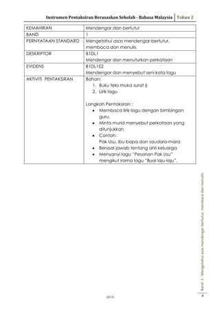 Instrumen Pentaksiran Berasaskan Sekolah - Bahasa Malaysia Tahun 2

DESKRIPTOR
EVIDENS
AKTIVITI PENTAKSIRAN

Mendengar dan bertutur
1
Mengetahui asas mendengar-bertutur,
membaca dan menulis
B1DL1
Mendengar dan menuturkan perkataan
B1DL1E2
Mendengar dan menyebut seni kata lagu
Bahan:
1. Buku teks muka surat 6
2. Lirik lagu
Langkah Pentaksiran :
Membaca lirik lagu dengan bimbingan
guru.
Minta murid menyebut perkataan yang
ditunjukkan.
Contoh:
Pak Usu, ibu bapa dan saudara-mara
Bersoal jawab tentang ahli keluarga
Menyanyi lagu “Pesanan Pak Usu”
mengikut irama lagu ”Buai laju-laju”.
Band 1 : Mengetahui asas mendengar-bertutur, membaca dan menulis

KEMAHIRAN
BAND
PERNYATAAN STANDARD

-2013-

4

 