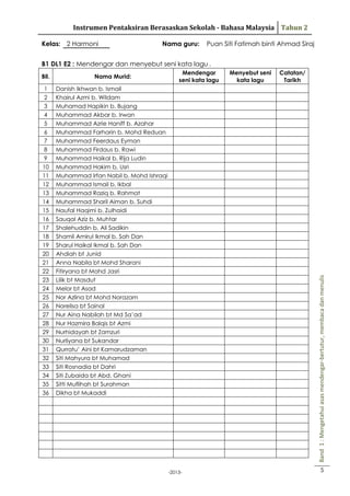 Instrumen Pentaksiran Berasaskan Sekolah - Bahasa Malaysia Tahun 2
Kelas: 2 Harmoni

DDxvz

Nama guru:

Puan Siti Fatimah binti Ahmad Siraj

B1 DL1 E2 : Mendengar dan menyebut seni kata lagu .
Nama Murid:

1
2
3
4
5
6
7
8
9
10
11
12
13
14
15
16
17
18
19
20
21
22
23
24
25
26
27
28
29
30
31
32
33
34
35
36

Mendengar
seni kata lagu

Danish Ikhwan b. Ismail
Khairul Azmi b. Wildam
Muhamad Hapikin b. Bujang
Muhammad Akbar b. Irwan
Muhammad Azrie Haniff b. Azahar
Muhammad Farharin b. Mohd Reduan
Muhammad Feerdaus Eyman
Muhammad Firdaus b. Rawi
Muhammad Haikal b. Rija Ludin
Muhammad Hakim b. Usri
Muhammad Irfan Nabil b. Mohd Ishraqi
Muhammad Ismail b. Ikbal
Muhammad Raziq b. Rahmat
Muhammad Sharil Aiman b. Suhdi
Naufal Haqimi b. Zulhaidi
Sauqal Aziz b. Muhtar
Shalehuddin b. Ali Sadikin
Shamil Amirul Ikmal b. Sah Dan
Sharul Haikal Ikmal b. Sah Dan
Ahdiah bt Junid
Anna Nabila bt Mohd Sharani
Fitiryana bt Mohd Jasri
Lilik bt Masdut
Melor bt Asad
Nor Azlina bt Mohd Norazam
Norelisa bt Sainal
Nur Aina Nabilah bt Md Sa’ad
Nur Hazmira Balqis bt Azmi
Nurhidayah bt Zamzuri
Nurliyana bt Sukandar
Qurratu’ Aini bt Kamarudzaman
Siti Mahyura bt Muhamad
Siti Rosnadia bt Dahri
Siti Zubaida bt Abd. Ghani
Sitti Muflihah bt Surahman
Dikha bt Mukaddi

Menyebut seni
kata lagu

Catatan/
Tarikh

Band 1 : Mengetahui asas mendengar-bertutur, membaca dan menulis

Bil.

-2013-

5

 