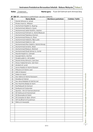 Instrumen Pentaksiran Berasaskan Sekolah - Bahasa Malaysia Tahun 2
Kelas: 2 Harmoni

DDxvz

Nama guru:

Puan Siti Fatimah binti Ahmad Siraj

B1 DB1 E1 : Membaca perkataan secara mekanis.
Nama Murid:
Danish Ikhwan b. Ismail
Khairul Azmi b. Wildam
Muhamad Hapikin b. Bujang
Muhammad Akbar b. Irwan
Muhammad Azrie Haniff b. Azahar
Muhammad Farharin b. Mohd Reduan
Muhammad Feerdaus Eyman
Muhammad Firdaus b. Rawi
Muhammad Haikal b. Rija Ludin
Muhammad Hakim b. Usri
Muhammad Irfan Nabil b. Mohd Ishraqi
Muhammad Ismail b. Ikbal
Muhammad Raziq b. Rahmat
Muhammad Sharil Aiman b. Suhdi
Naufal Haqimi b. Zulhaidi
Sauqal Aziz b. Muhtar
Shalehuddin b. Ali Sadikin
Shamil Amirul Ikmal b. Sah Dan
Sharul Haikal Ikmal b. Sah Dan
Ahdiah bt Junid
Anna Nabila bt Mohd Sharani
Fitiryana bt Mohd Jasri
Lilik bt Masdut
Melor bt Asad
Nor Azlina bt Mohd Norazam
Norelisa bt Sainal
Nur Aina Nabilah bt Md Sa’ad
Nur Hazmira Balqis bt Azmi
Nurhidayah bt Zamzuri
Nurliyana bt Sukandar
Qurratu’ Aini bt Kamarudzaman
Siti Mahyura bt Muhamad
Siti Rosnadia bt Dahri
Siti Zubaida bt Abd. Ghani
Sitti Muflihah bt Surahman
Dikha bt Mukaddi

Membaca perkataan

-2013-

Catatan/ Tarikh

Band 1 : Mengetahui asas mendengar-bertutur, membaca dan menulis

Bil.
1
2
3
4
5
6
7
8
9
10
11
12
13
14
15
16
17
18
19
20
21
22
23
24
25
26
27
28
29
30
31
32
33
34
35
36

7

 