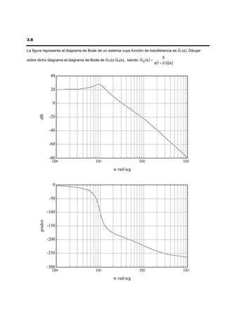 3.6

La figura representa el diagrama de Bode de un sistema cuya función de transferencia es G1(s). Dibujar

sobre dicho diagrama el diagrama de Bode de G1(s) G2(s), siendo G 2 (s ) =
                                                                                   5
                                                                             s(1 + 0.02s )


                 40


                 20


                  0
       dB




                 -20


                 -40


                 -60


                 -80
                  100                   101                      102                         103
                                                  w rad/seg


                  0

                 -50


                -100
       grados




                -150


                -200


                -250


                -300
                  100                   101                      102                         103
                                                  w rad/seg
 