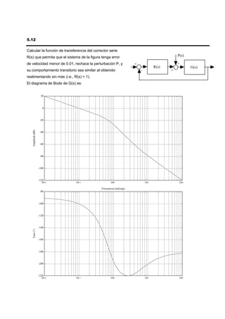 5.12

Calcular la función de transferencia del corrector serie
R(s) que permita que el sistema de la figura tenga error                                       P(s)

de velocidad menor de 0.01, rechace la perturbación P, y             +                         +
                                                                                    R(s)               G(s)
su comportamiento transitorio sea similar al obtenido                    -                 +
realimentando sin más (i.e., R(s) = 1).
El diagrama de Bode de G(s) es:


                     20



                      0



                    -20
   Amplitud (dB)




                    -40



                    -60



                    -80



                   -100



                   -120
                      10 -2   10 -1                  10 0                    10 1               10 2

                                              Frecuencia (rad/seg)
                    -80



                   -100



                   -120



                   -140
   Fase (°)




                   -160



                   -180



                   -200



                   -220
                      10 -2   10 -1                  10 0                    10 1               10 2
 