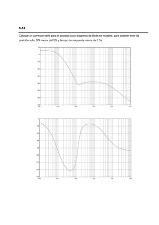 5.13

Calcular un corrector serie para el proceso cuyo diagrama de Bode se muestra, para obtener error de
posición nulo, SO menor del 5% y tiempo de respuesta menor de 1.5s.

               10


                0


              -10


              -20


              -30


              -40


              -50


              -60


              -70
               10-2           10-1           100            101            102            103




               0


              -20


              -40


              -60


              -80


             -100


             -120


             -140


             -160
               10-2           10-1           100            101            102            103
 