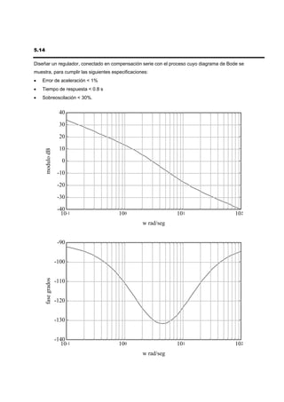 5.14

Diseñar un regulador, conectado en compensación serie con el proceso cuyo diagrama de Bode se
muestra, para cumplir las siguientes especificaciones:
•   Error de aceleración < 1%
•   Tiempo de respuesta < 0.8 s
•   Sobreoscilación < 30%.


                      40

                      30

                      20

                      10
       modulo dB




                        0

                      -10

                      -20

                      -30

                      -40
                        10-1            100                    101                       102
                                                   w rad/seg


                      -90


                     -100
       fase grados




                     -110


                     -120


                     -130


                     -140
                       10-1             100                    101                       102
                                                   w rad/seg
 