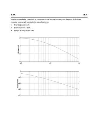 5.15                                                                                            (6.6)

Diseñar un regulador, conectado en compensación serie con el proceso cuyo diagrama de Bode se
muestra, para cumplir las siguientes especificaciones:
•   Error de posición nulo
•   Sobreoscilación < 10 %
•   Tiempo de respuesta < 0.4 s



                          20



                          0
            Ganancia dB




                      -20



                      -40 0                               1                                2
                        10                               10                              10



                          0


                -100
        Fase grados




                -200


                -300


                -400
 