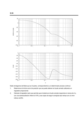 5.16


                       20


                            0


                      -20
     MODULO (dB)




                      -40


                      -60


                      -80


                     -100
                        10      -1           10   0              10   1               10   2               10   3




                            0

                      -20

                      -40

                      -60

                      -80
     FASE




                     -100

                     -120

                     -140

                     -160

                     -180

                     -200
                        10      -1           10   0              10   1               10   2               10   3

                                                                   w

Dado el diagrama de Bode que se muestra, correspondiente a un determinado proceso continuo:
1.                 Determinar el mínimo error de posición que se puede obtener en bucle cerrado utilizando un
                   regulador proporcional.
2.                 Calcular el regulador serie que permita que el sistema en bucle cerrado responda en menos de 4 s,
                   con una sobreoscilación inferior al 10% y sea capaz de seguir consignas tipo rampa con un error
                   inferior al 20%.
 