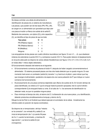 7.8

Se desea controlar una célula de alimentación e
                                                                                           PN     PB      M
identificación de piezas de un sistema de manufactura.                      ⊗
                                                                       P L AL
Las piezas, que pueden ser de tres tipos (PN, PB, y M),
se cargan en un alimentador por gravedad que deja caer                                                          CJ1
                                                                      CC1        S
una pieza al recibir un flanco de subida de la señal S.               EC1
                                                                                                 C11    C12    C13
Mediante dos sensores, uno óptico (O) y otro capacitivo
(C), se identifica el tipo de pieza de que se trata:                                                            CJ0
                                                                                C10   OC
          Tipo pieza                  O    C
          PN (Plástica negra)         0    1
          PB (Plástica blanca)        1    1                                               CC2    CC3    CC4
                                                                                           EC2    EC3    EC4
          M (Metálica)                1    0
          Ninguna                     0    0
Los empujadores de las piezas son cuatro cilindros neumáticos (ver figura: Ci con i=1,…,4), que obedecen
órdenes de extenderse (cuando ECi=1) y contraerse (cuando CCi=1). Para poder detener el desplazamiento
en el punto adecuado se dispone de varias células fotoeléctricas (ver figura: C10, C11, C12, C13, CJ0, CJ1;
en todas ellas 1 indica objeto detectado).
El funcionamiento deseado del sistema es el siguiente:
•     El funcionamiento comienza al pulsarse el botón P, después de haber cargado convenientemente el
      alimentador. El sistema procesará piezas una tras otra hasta detectar que no queda ninguna. En ese
      momento hará sonar un zumbador (señal AL) durante 1 s y hará lucir el piloto L para indicar que hay
      que recargar el alimentador, quedando a la espera de una nueva pulsación de P que indique un nuevo
      comienzo de funcionamiento.
•     El procesamiento de una pieza comienza dejándola caer (flanco de subida de S). En función del tipo de
      pieza identificada, se ordena a C1 que la empuje hasta la posición apropiada, tras lo cual el cilindro
      correspondiente Cj la empujará hasta su cinta. Si al cabo de 1 s los sensores de identificación no
      detectan nada, es que no quedaba ninguna pieza.
•     Para minimizar el tiempo de ciclo, el retorno de C1, la liberación de una nueva pieza, y su identificación,
      deberán producirse simultáneamente al empuje y retorno de Cj.
Dibujar la red de Petri (o el Grafcet) que deberá ejecutar el controlador de la célula. Inicialmente los
cilindros están en posición de reposo (contraidos).


Se dispone de un temporizador, del tipo "retardo                IN


en la conexión", con entrada IN y salida Q: se
inicia la temporización (de 1 s) cuando IN pasa                 IN                                                   t

de 0 a 1; cuando ha terminado, y mientras IN           t transc.
                                                           TMi,P...
                                                             1s
siga siendo 1, se tiene la salida Q (ver
                                                          TMi,V
                                                              0                                                      t
cronograma).                                                    Q



                                                                Q                                                    t
 