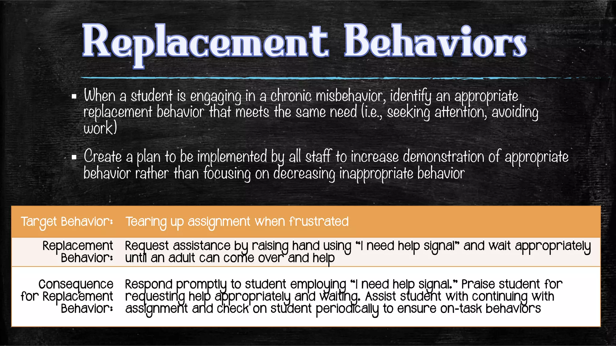▪  When a student is engaging in a chronic misbehavior, identify an appropriate
replacement behavior that meets the same need (i.e., seeking attention, avoiding
work)
▪  Create a plan to be implemented by all staff to increase demonstration of appropriate
behavior rather than focusing on decreasing inappropriate behavior
Target Behavior: Tearing up assignment when frustrated
Replacement
Behavior:
Request assistance by raising hand using “I need help signal” and wait appropriately
until an adult can come over and help
Consequence
for Replacement
Behavior:
Respond promptly to student employing “I need help signal.” Praise student for
requesting help appropriately and waiting. Assist student with continuing with
assignment and check on student periodically to ensure on-task behaviors
 