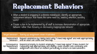▪  When a student is engaging in a chronic misbehavior, identify an appropriate
replacement behavior that meets the same need (i.e., seeking attention, avoiding
work)
▪  Create a plan to be implemented by all staff to increase demonstration of appropriate
behavior rather than focusing on decreasing inappropriate behavior
Target Behavior: Tearing up assignment when frustrated
Replacement
Behavior:
Request assistance by raising hand using “I need help signal” and wait appropriately
until an adult can come over and help
Consequence
for Replacement
Behavior:
Respond promptly to student employing “I need help signal.” Praise student for
requesting help appropriately and waiting. Assist student with continuing with
assignment and check on student periodically to ensure on-task behaviors
 