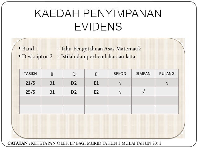 Pbs dalam matematik kredibiliti guru matematik dalam 