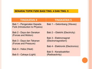 TINGKATAN 4 TINGKATAN 5
Bab 1 - Pengenalan Kepada
Fizik (Introduction to Physics)
Bab 2 - Daya dan Gerakan
(Forces and Motion)
Bab 3 - Daya dan Tekanan
(Forces and Pressure)
Bab 4 - Haba (Heat)
Bab 5 - Cahaya (Light)
Bab 1 – Gelombang (Waves)
Bab 2 – Elektrik (Electricity)
Bab 3 - Elektromagnet
(Electromagnetism)
Bab 4 - Elektronik (Electronics)
Bab 5 - Keradioaktifan
(Radioactivity)
SENARAI TOPIK FIZIK BAGI TING. 4 DAN TING. 5
 