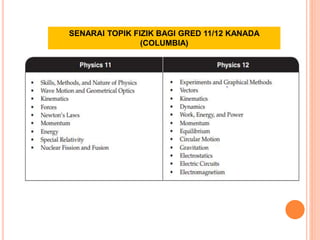 SENARAI TOPIK FIZIK BAGI GRED 11/12 KANADA
(COLUMBIA)
 