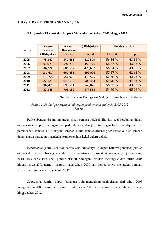 Eksport malaysia dari tahun 2009 hingga tahun 2018