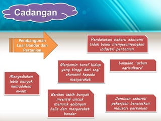 Cadangan 
Menjamin taraf hidup 
yang tinggi dari segi 
ekonomi kepada 
masyarakat 
Menyediakan 
lebih banyak 
kemudahan 
awam 
Pendekatan baharu ekonomi 
tidak boleh mengesampingkan 
industri pertanian 
Berikan lebih banyak 
insentif untuk 
menarik golongan 
belia dan masyarakat 
bandar 
Jaminan sekuriti 
pekerjaan berasaskan 
industri pertanian 
Pembangunan 
Luar Bandar dan 
Pertanian 
Lakukan ‘urban 
agriculture’ 
 