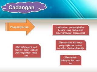 Cadangan 
Menyelenggara dan 
menaik taraf sistem 
pengangkutan sedia 
ada 
Pembinaan pengangkutan 
baharu bagi meluaskan 
ketersampaian masyarakat 
Memastikan kesemua 
pengangkutan awam 
bersifat disable-friendly 
Menambah 
bilangan koc dan 
bas 
Pengangkutan 
 