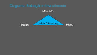 Mercado
Equipa PlanoUnfair Advantage
Diagrama Selecção e Investimento
 