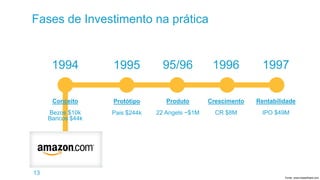13
Fases de Investimento na prática
1994
Conceito
Bezos $10k
Bancos $44k
1995
Protótipo
Pais $244k
95/96
Produto
22 Angels ~$1M
1996
Crescimento
CR $8M
1997
Rentabilidade
IPO $49M
Fonte: www.maiaelhalal.com
 