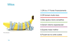 19
1.CR é a 1ª Fonte Financiamento
2.CR tomam muito risco
3.Dão ajuda e bons conselhos
4.Geram retorno espectacular
5.Quanto maior melhor
6.Focam-se no corte custos
Mitos
Photo: saude.sapo.pt
 