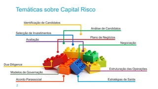 2
Temáticas sobre Capital Risco
Identificação de Candidatos
Plano de Negócios
Estratégias de SaídaAcordo Parassocial
Análise de Candidatos
Selecção de Investimentos
Avaliação
Negociação
Due Diligence
Estruturação das Operações
Modelos de Governação
 