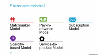 21
E fazer sem dinheiro?
Matchmaker
Model
Pay-in-
advance
Model
Subscription
Model
Scarcity-
based Model
Service-to-
product Model
Fonte: John Mullins, LBS
 