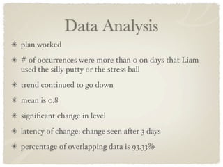 Data Analysis
plan worked
# of occurrences were more than 0 on days that Liam
used the silly putty or the stress ball
trend continued to go down
mean is 0.8
signiﬁcant change in level
latency of change: change seen after 3 days
percentage of overlapping data is 93.33%
 