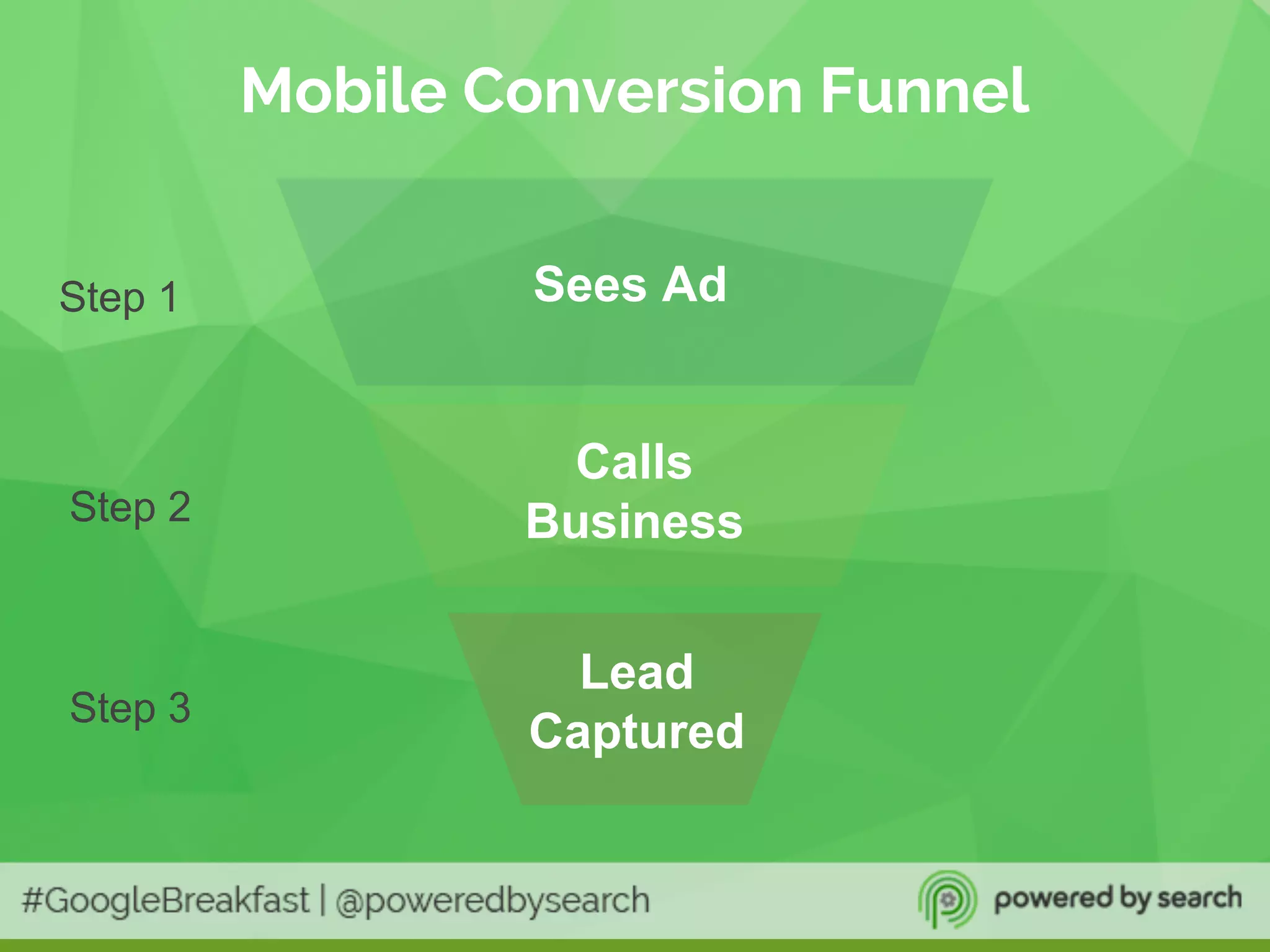 Mobile Conversion Funnel
Sees Ad
Calls
Business
Step 1
Step 2
Step 3
Lead
Captured
