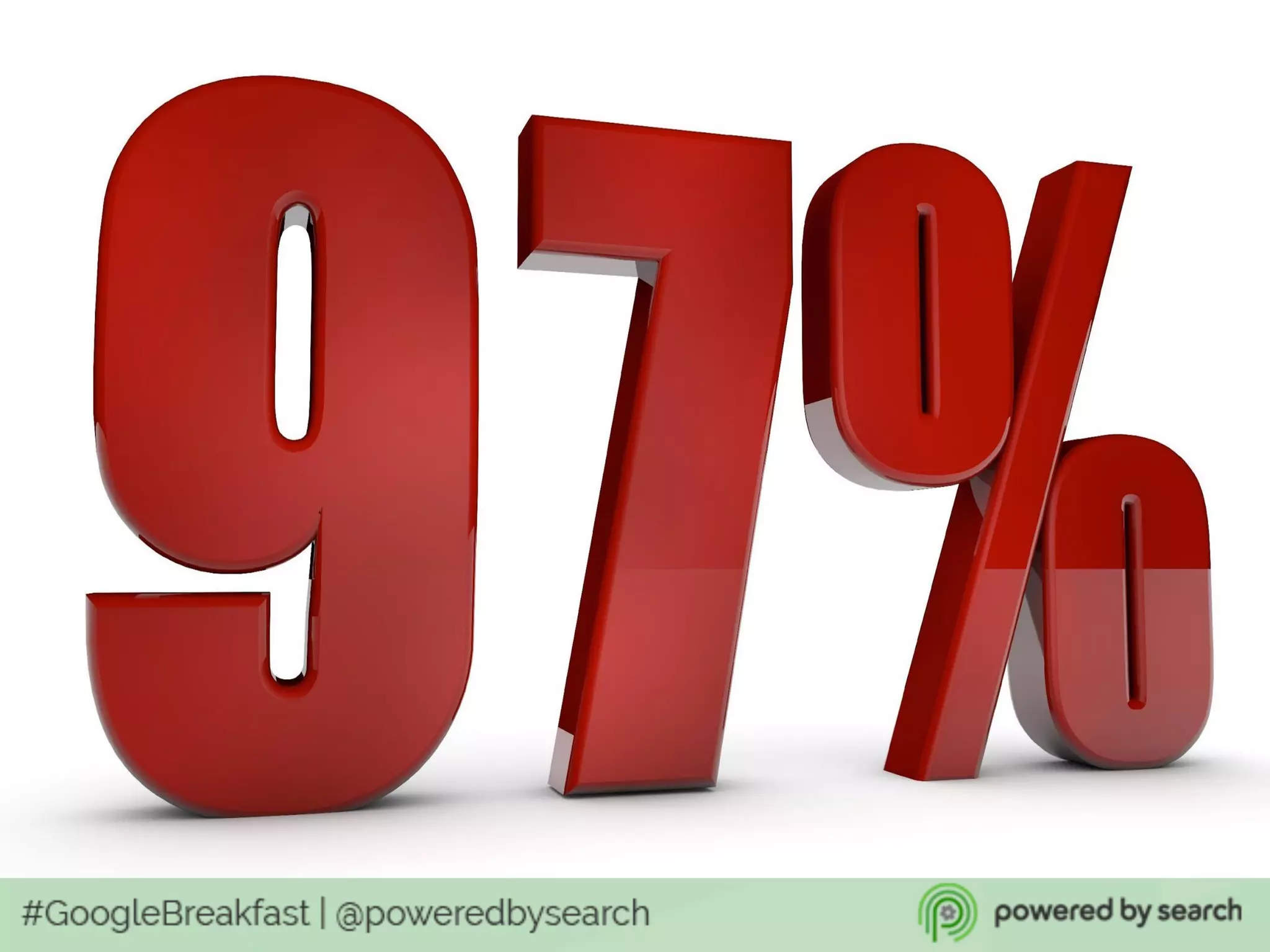 97% of people who
visit a website leave
without completing
the actions
marketers want
them to take.