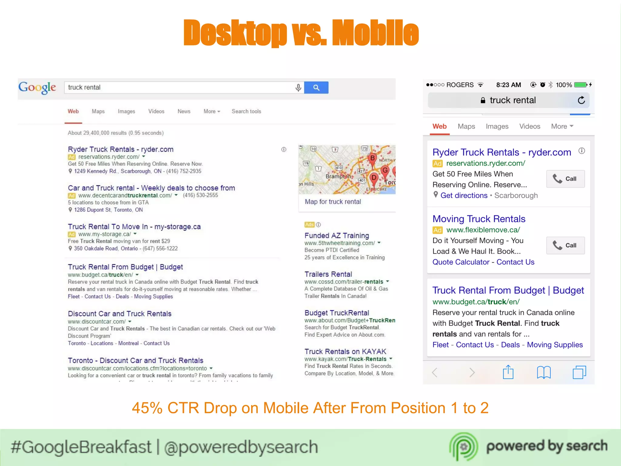 Desktop vs. Mobile
45% CTR Drop on Mobile After From Position 1 to 2
