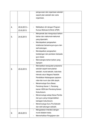 pengurusan dan organisasi sekolah
seperti plan sekolah dan carta
organisasi.

4.

20.8.2013 –

-

Kursus Motivasi & Klinik UPSR.

23.8.2013
-

5.

Melibatkan diri dengan Program

Menyemak dan mengumpul bahanbahan dan maklumat-maklumat

24.8.2013

yang diperolehi.
-

Mendapatkan pengesahan
kolaborasi bersama guru-guru dan
staf sokongan.

-

Mendapatkan pengesahan
kedatangan dan penilaian daripada
guru besar.

-

Memulangka bahan-bahan yang
dipinjam

-

8.

Memastikan kewujudan prasarana
sekolah seperti kemudahan

25.8.2013

sekolah, mural sekolah, kata-kata
hikmah,rukun Negara,Falsafah
Pendidikan Kebangsaan paparan
nilai-nilai murni dan bilik darjah.
-

Menemuduga Guru Besar,
Penolong Kanan 1, Penolong
kanan HEM dan Penolong Kanan
Kokurikulum.

-

Menemuduga setiap Ketua Penitia
dan guru yang mengendalikan
bahagian kokurikulum.

-

Menemuduga Guru Pra Sekolah
dan staf sokongan sekolah.

-

9.

Mengadakan Interaksi dengan
murid didalam kelas.

26.8.2013
-

Memerhatikan Pengajaran dan

 