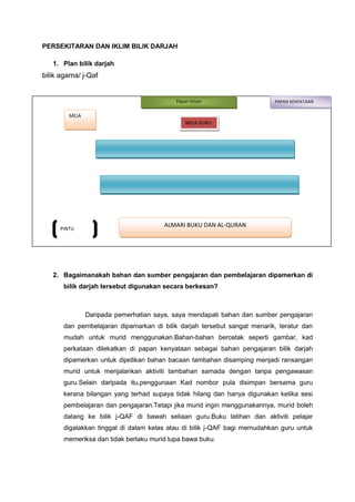 PERSEKITARAN DAN IKLIM BILIK DARJAH
1. Plan bilik darjah

bilik agama/ j-Qaf

Papan Hitam

PAPAN KENYATAAN

MEJA
MEJA GURU

PINTU
MASUK

ALMARI BUKU DAN AL-QURAN

2. Bagaimanakah bahan dan sumber pengajaran dan pembelajaran dipamerkan di
bilik darjah tersebut digunakan secara berkesan?

Daripada pemerhatian saya, saya mendapati bahan dan sumber pengajaran
dan pembelajaran dipamarkan di bilik darjah tersebut sangat menarik, teratur dan
mudah untuk murid menggunakan.Bahan-bahan bercetak seperti gambar, kad
perkataan dilekatkan di papan kenyataan sebagai bahan pengajaran bilik darjah
dipamerkan untuk dijadikan bahan bacaan tambahan disamping menjadi ransangan
murid untuk menjalankan aktiviti tambahan samada dengan tanpa pengawasan
guru.Selain daripada itu,penggunaan Kad nombor pula disimpan bersama guru
kerana bilangan yang terhad supaya tidak hilang dan hanya digunakan ketika sesi
pembelajaran dan pengajaran.Tetapi jika murid ingin menggunakannya, murid boleh
datang ke bilik j-QAF di bawah seliaan guru.Buku latihan dan aktiviti pelajar
digalakkan tinggal di dalam kelas atau di bilik j-QAF bagi memudahkan guru untuk
memeriksa dan tidak berlaku murid lupa bawa buku.

 