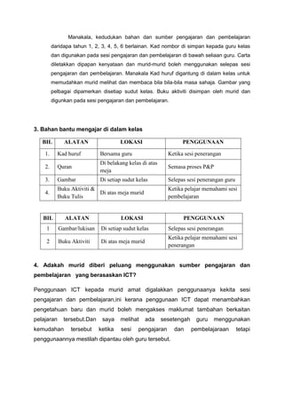 Manakala, kedudukan bahan dan sumber pengajaran dan pembelajaran
daridapa tahun 1, 2, 3, 4, 5, 6 berlainan. Kad nombor di simpan kepada guru kelas
dan digunakan pada sesi pengajaran dan pembelajaran di bawah seliaan guru. Carta
diletakkan dipapan kenyataan dan murid-murid boleh menggunakan selepas sesi
pengajaran dan pembelajaran. Manakala Kad huruf digantung di dalam kelas untuk
memudahkan murid melihat dan membaca bila bila-bila masa sahaja. Gambar yang
pelbagai dipamerkan disetiap sudut kelas. Buku aktiviti disimpan oleh murid dan
digunkan pada sesi pengajaran dan pembelajaran.

3. Bahan bantu mengajar di dalam kelas
BIL

ALATAN

LOKASI

PENGGUNAAN

1.

Kad huruf

Bersama guru

Ketika sesi penerangan

2.

Quran

Di belakang kelas di atas
meja

Semasa proses P&P

3.

Gambar

Di setiap sudut kelas

Selepas sesi penerangan guru

4.

Buku Aktiviti &
Di atas meja murid
Buku Tulis

Ketika pelajar memahami sesi
pembelajaran

BIL

ALATAN

LOKASI

PENGGUNAAN

1

Gambar/lukisan

Di setiap sudut kelas

Selepas sesi penerangan

2

Buku Aktiviti

Di atas meja murid

Ketika pelajar memahami sesi
penerangan

4. Adakah murid diberi peluang menggunakan sumber pengajaran dan
pembelajaran yang berasaskan ICT?
Penggunaan ICT kepada murid amat digalakkan penggunaanya kekita sesi
pengajaran dan pembelajaran,ini kerana penggunaan ICT dapat menambahkan
pengetahuan baru dan murid boleh mengakses maklumat tambahan berkaitan
pelajaran

tersebut.Dan

kemudahan

tersebut

saya
ketika

melihat
sesi

ada

sesetengah

pengajaran

penggunaannya mestilah dipantau oleh guru tersebut.

dan

guru

menggunakan

pembelajaraan

tetapi

 