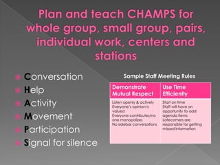 Plan and teach CHAMPS for whole group, small group, pairs, individual work, centers and stationsConversationHelpActivityMovementParticipationSignal for silenceSample Staff Meeting Rules