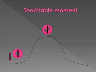 Teachable moment