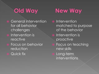 IntensiveIndividualized Intensive  InterventionsFew Students/StaffSocial  Emotional Teaching StrategiesStudents at-riskDesign  Supportive EnvironmentsAll Students/StaffBuilding Positive Relationships