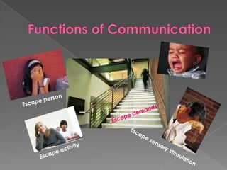Challenging Behavior CommunicatesCommunicates a message when the student does not have the language skills necessary to communicate in another wayUsed instead of language by a student who has limited social skills or has learned that challenging behavior will result in meeting his/her need.