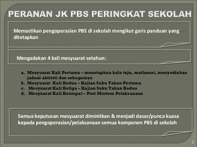 PBS KSSM  panduan pelaksanaan