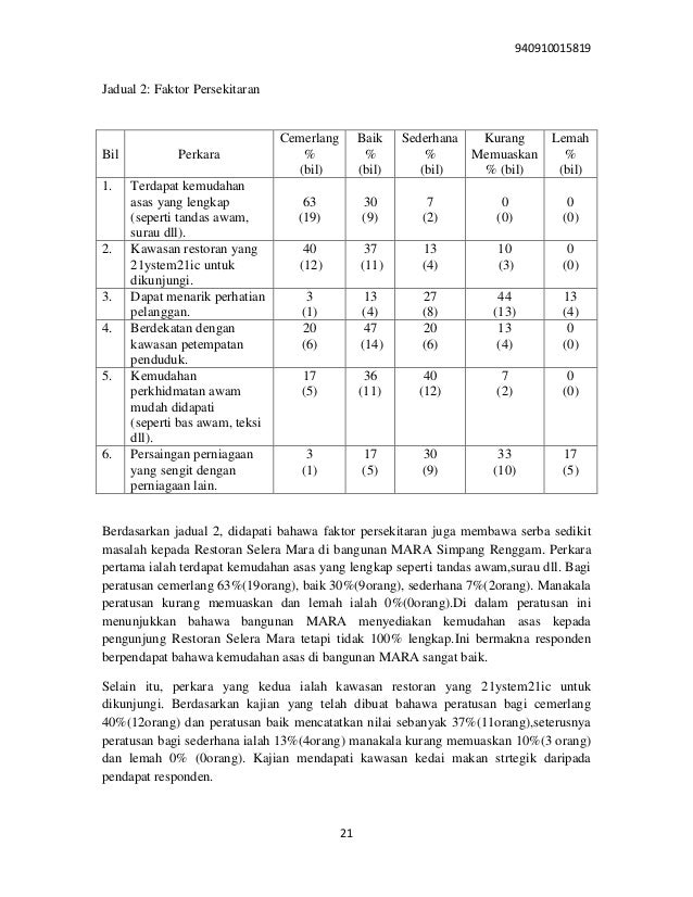 Pengajian Am Penggal 1 / Spot On Contoh Karangan Terbaik Pengajian Am