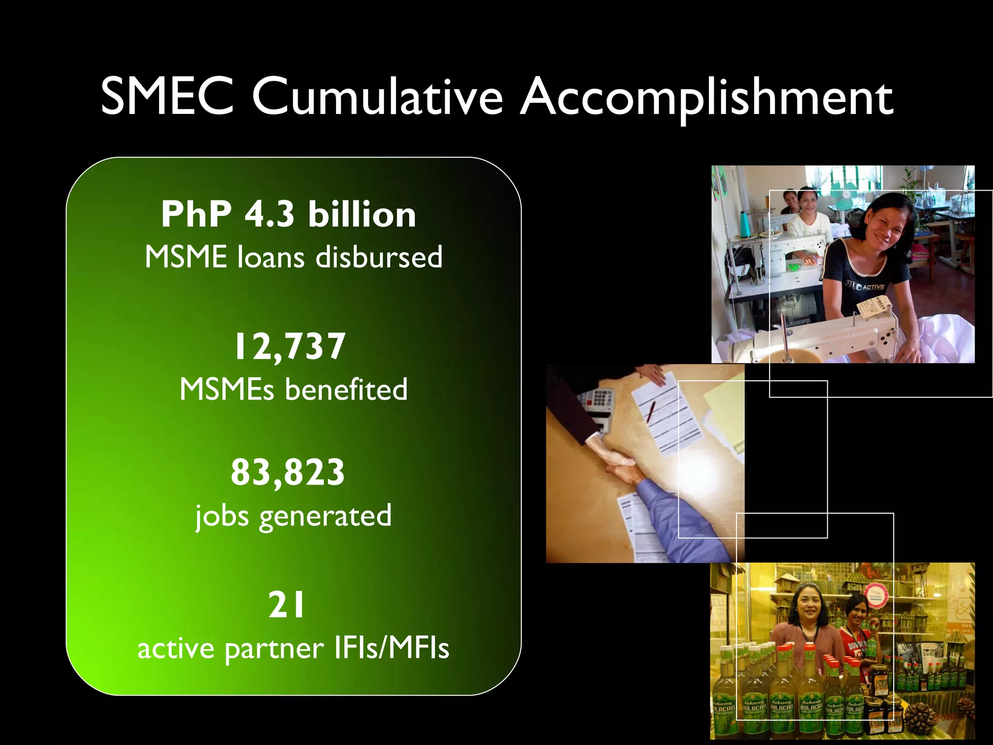 SMEC Cumulative Accomplishment

  PhP 4.3 billion
 MSME loans disbursed

        12,737
    MSMEs benefited

        83,823
     jobs generated

          21
 active partner IFIs/MFIs
 